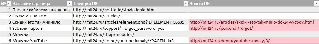 Пример таблицы адресов URL